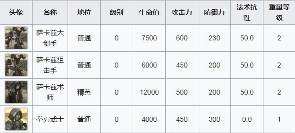 明日方舟突袭SW-EV-4通关详解