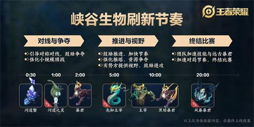 王者荣耀先知主宰buff介绍
