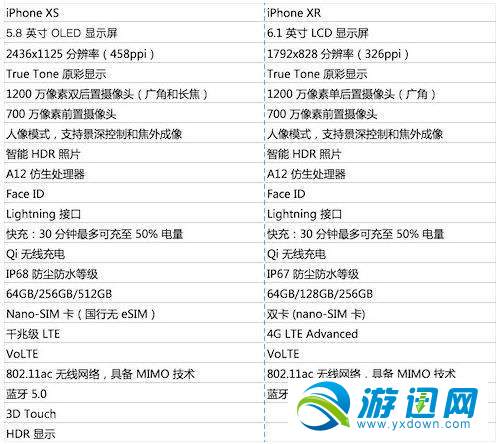 iPhoneXS和iPhoneXR什么区别 苹果XS和苹果XR哪个好