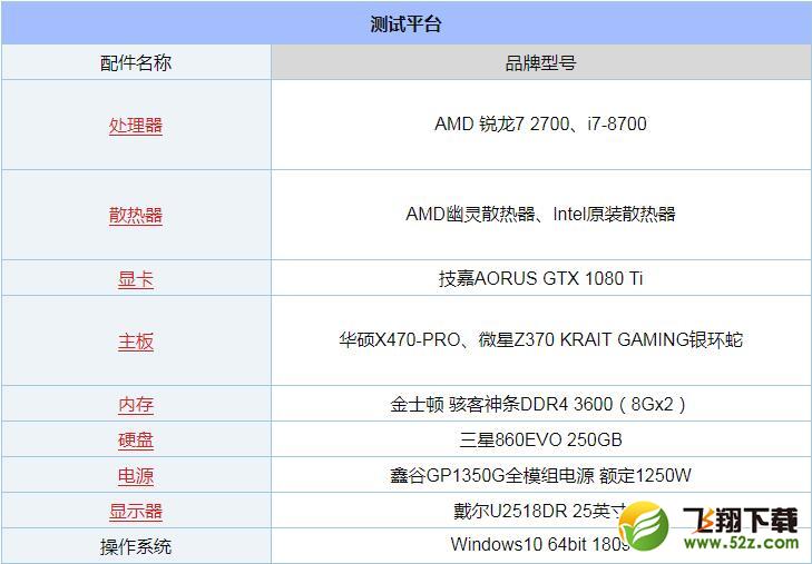 锐龙7 2700和i7-8700哪个好_锐龙7 2700与i7-8700评测对比