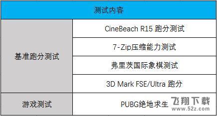 锐龙7 2700和i7-8700哪个好_锐龙7 2700与i7-8700评测对比