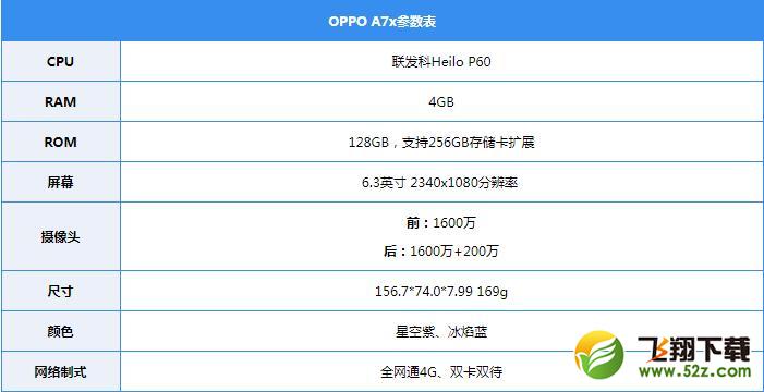 OPPO A7x深度使用评测_52z.com