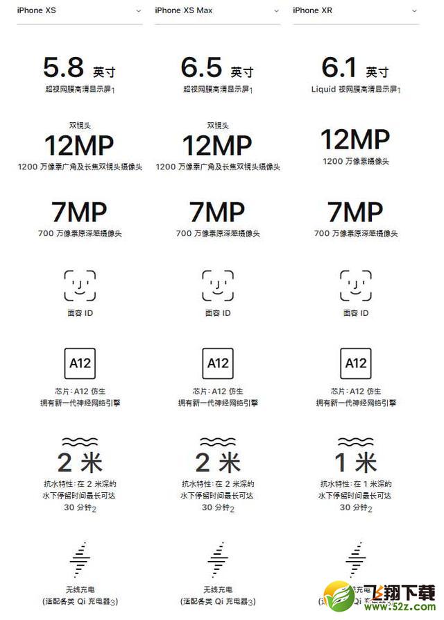 苹果iPhone XR/XS/XS Max手机对比实用评测_52z.com