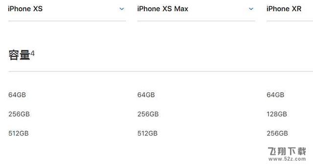 苹果iPhone XR/XS/XS Max手机对比实用评测_52z.com