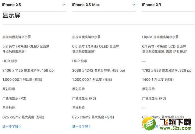 苹果iPhone XR/XS/XS Max手机对比实用评测_52z.com