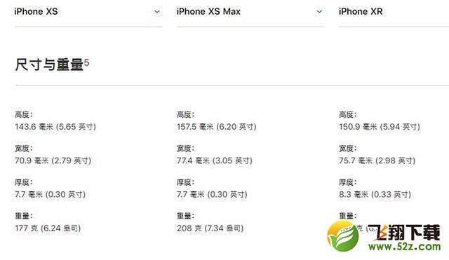 苹果iPhone XR/XS/XS Max手机对比实用评测_52z.com