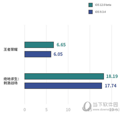 iOS9和iOS12哪个流畅
