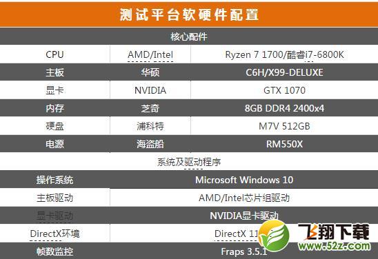 R7-1700和i7-6800K哪个好 锐龙7 1700和i7-6800K性能对比