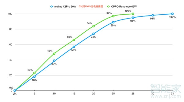 realmex2和realmex2pro有什么区别