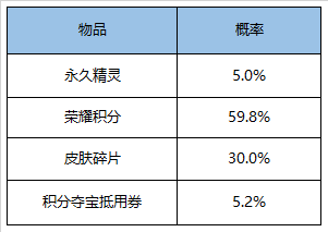 王者模拟战精灵幸运礼包抽取精灵概率解析
