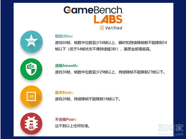 OPPO k5玩游戏会不会卡