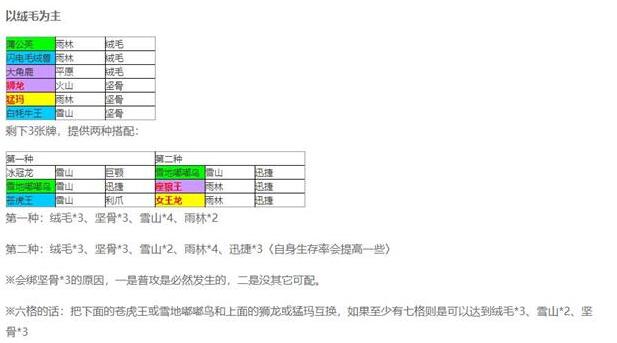 不休的乌拉拉咔嗒牌怎么搭配？