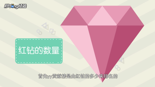 yy贡献换算成人民币如何计算