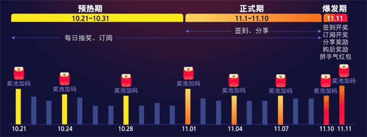 2019天猫双11超级红包怎么领取？双11超级领取攻略分享