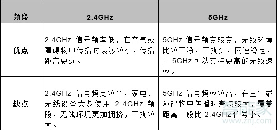 realmex2pro支不支持5g wifi