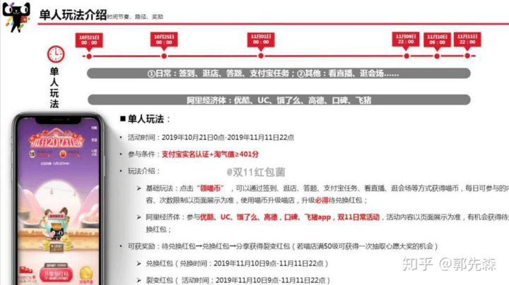 2019双11合伙人全民开喵铺怎么玩？