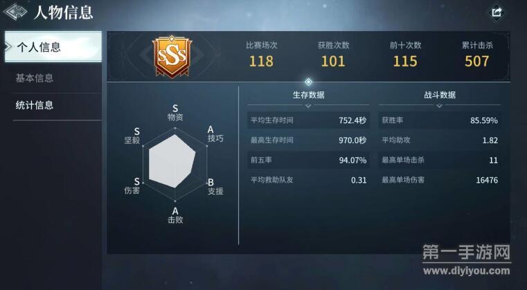 猎手之王什么武器最强