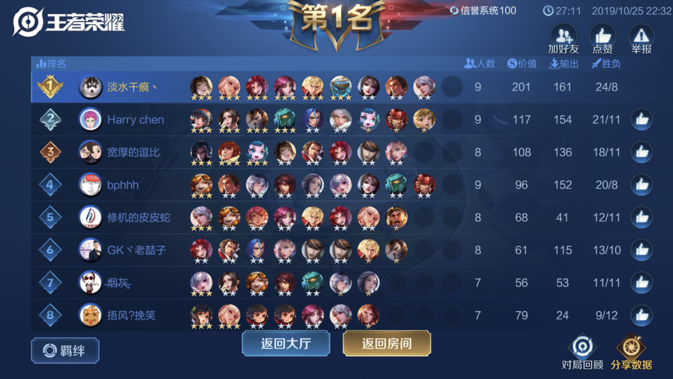 王者模拟战钻石局什么阵容最强？