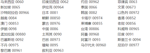 国际电话号码归属地怎么查询