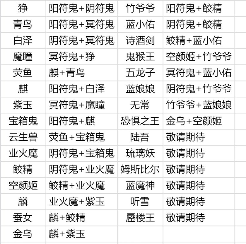 轩辕剑龙舞云山炼妖需要什么