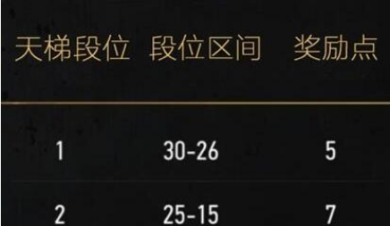 巫师之昆特牌怎么获取资源？