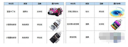 跑跑卡丁车手游S3赛季纪念章能兑换什么