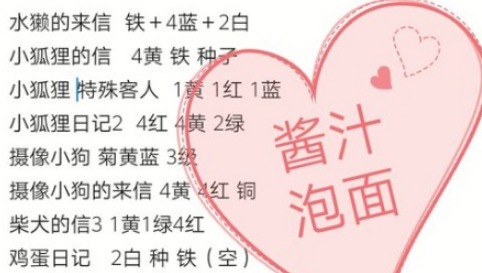 动物餐厅鸡蛋日记6怎么获得？