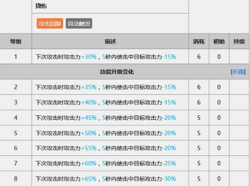 明日方舟慕斯强不强