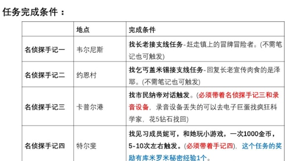 伊洛纳名侦探隐藏任务怎么做？