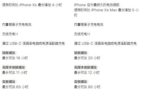 苹果11pro与max有哪些区别