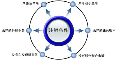 京东学生认证如何取消