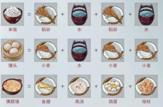 江湖悠悠怎么制作食物？