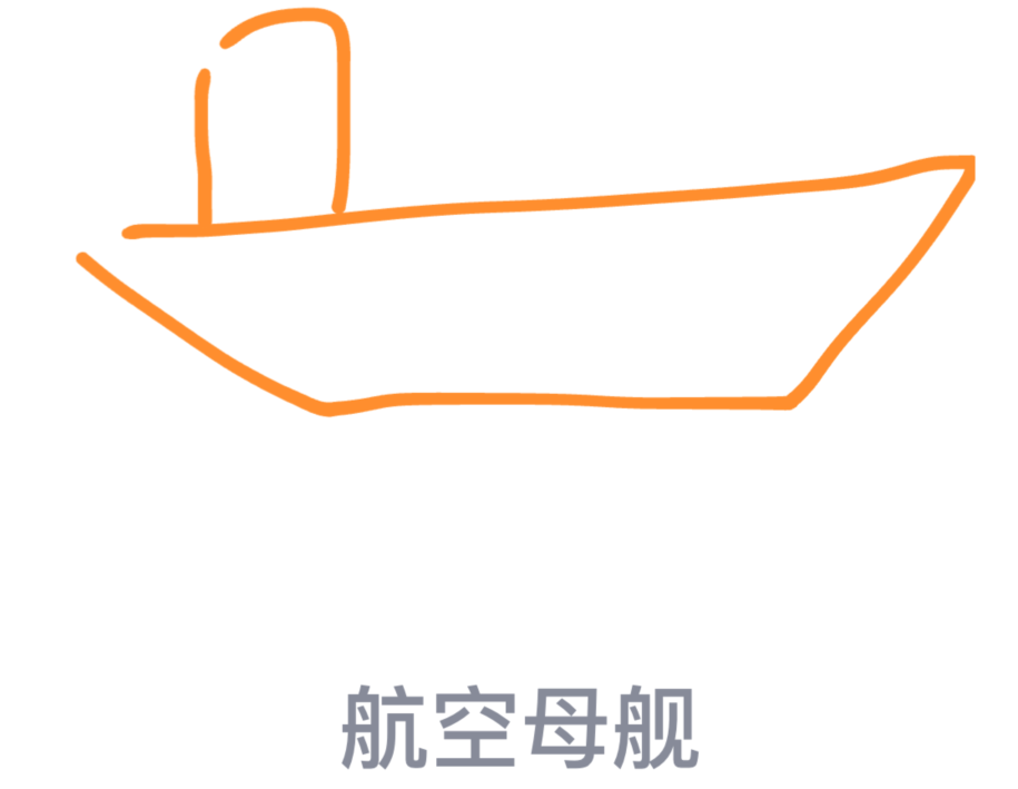 QQ红包航空母舰图片