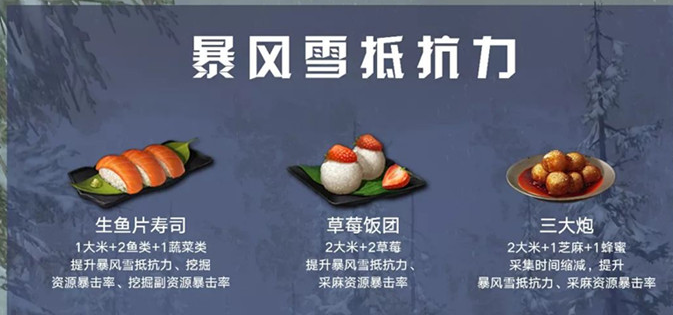 明日之后有哪些食物可以提高暴风雪抵抗力