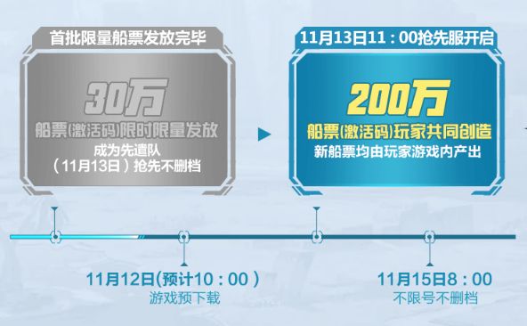 我的起源船票怎么领取?
