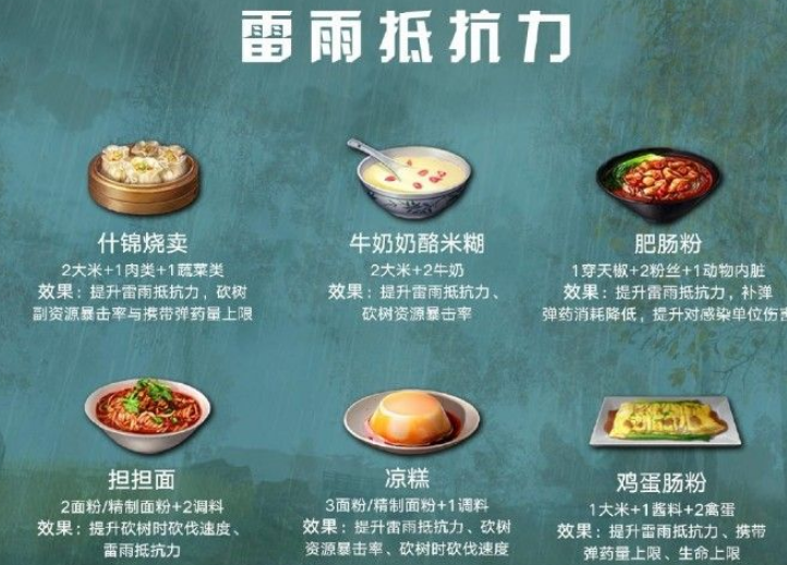 明日之后新增了哪些食材？