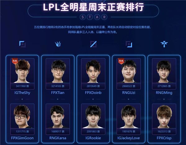 英雄联盟2019LPL全明星投票结果是什么-2019LPL全明星投票结果分享