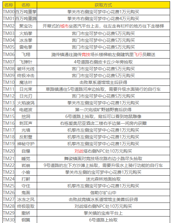 宝可梦剑盾技能机怎么获得