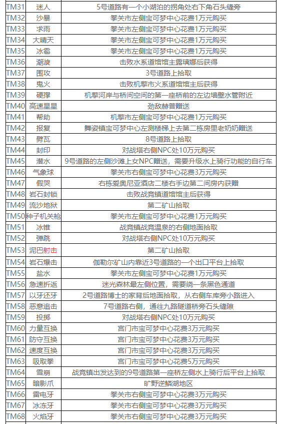 宝可梦剑盾技能机怎么获得