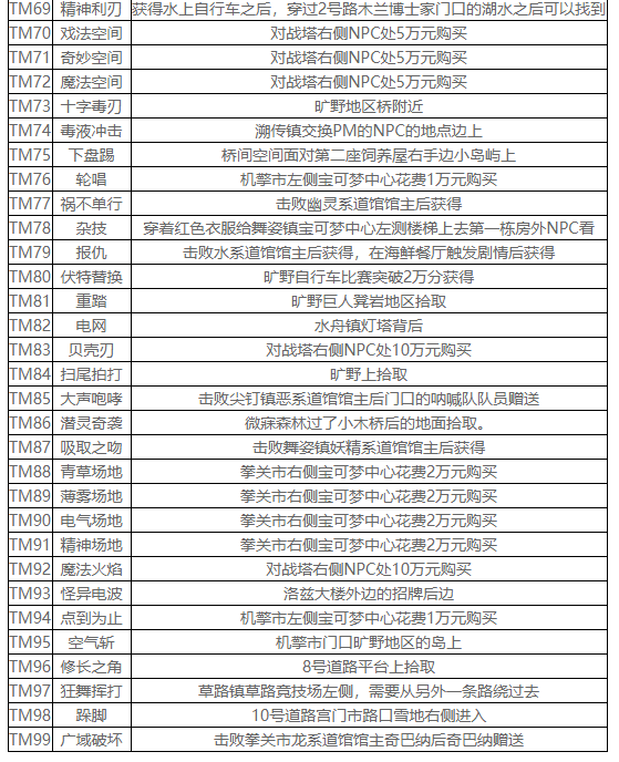 宝可梦剑盾技能机怎么获得