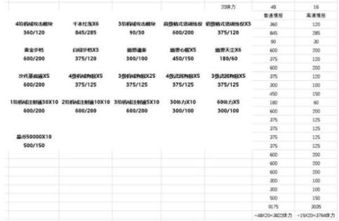 双生世界首期活动怎么领取？