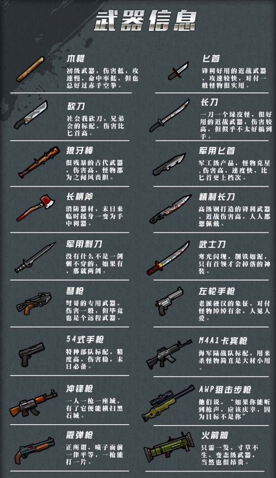 倖存者危城武器大全全武器獲取途徑一覽