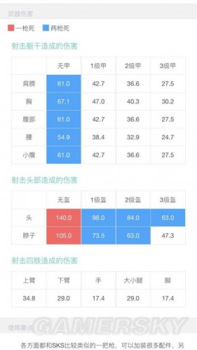 绝地求生MK14伤害分析配件搭配及使用技巧 