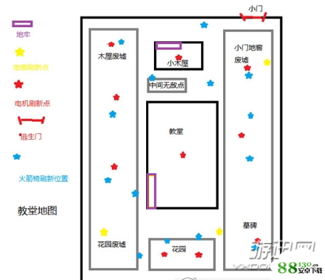 第五人格红教堂电机分布在哪些地方|第五人格红教堂电机分布位置坐标分享