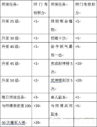 刀剑斗神传怎么收徒弟？师徒之间有哪些玩法？