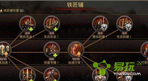帝国王座科技系统玩法攻略