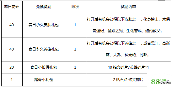 王者荣耀春日花环怎么兑换_春日花环获取方法详解