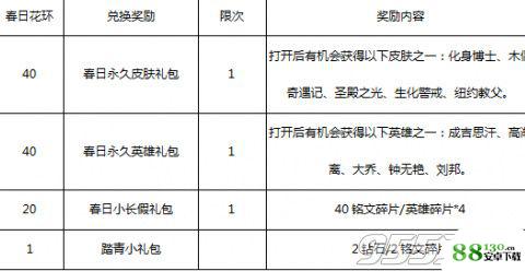 王者荣耀春日花环怎么获得|王者荣耀春日花环有什么用