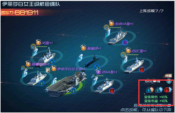 现代海战哪个系舰船最厉害？