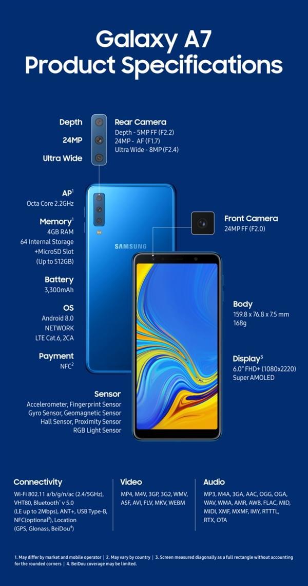 新三星galaxy a7多少钱？价格及上市时间介绍